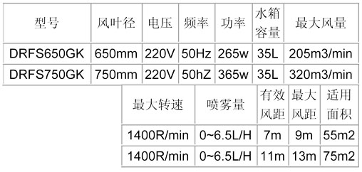 噴霧風扇-650、750龜殼參數(shù)表.jpg