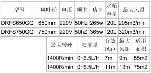 噴霧風扇-650、750經(jīng)濟掛墻參數(shù)表.jpg